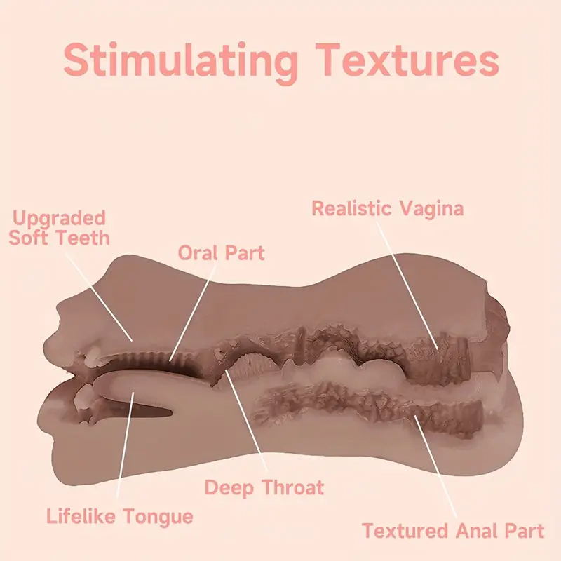 Male Masturbator Realistic Pocket Pussy Stroker Toy, Double-Ended Male Sex Toy Mouth Tongue Textured Vagina & Tight Anus For Men Masturbation